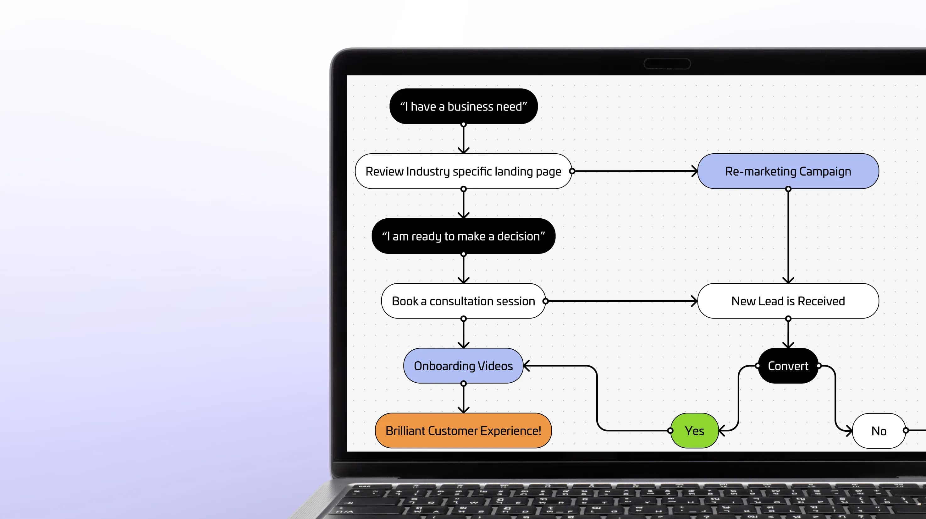 The power of a well-mapped customer journey: Why it’s essential for B2B growth
